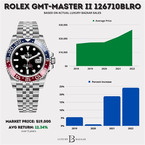 rolex pepsi 2019|Rolex Pepsi price chart.